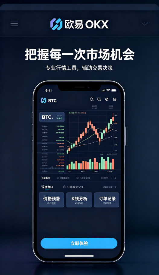 交易习惯养成